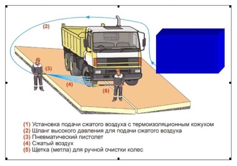 зимняя мойка колес аэро