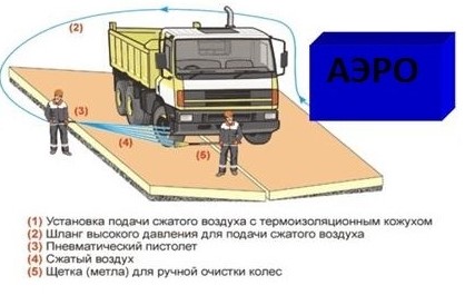 зимняя мойка колес аэро зимняя мойка колес аэро